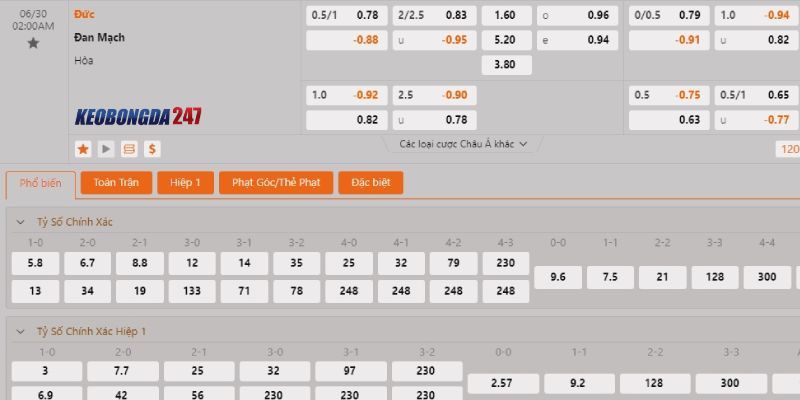 Soi kèo Đức vs Đan Mạch, 2h00 ngày 30/6 - Euro 2024 10 Bảng kèo Đức vs Đan Mạch