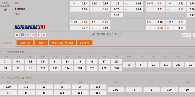 Soi kèo Đức vs Scotland, 02h00 ngày 15/6 - Euro 2024 10 Bảng kèo Đức vs Scotland