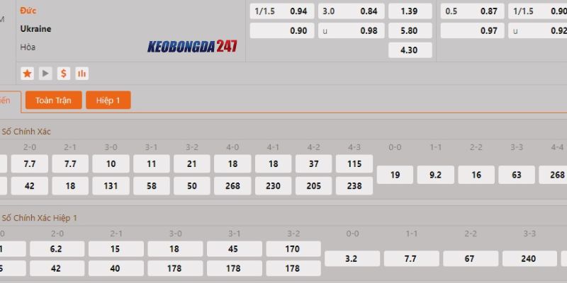 Soi kèo Đức vs Ukraine, 01h45 ngày 4/6 - Giao hữu quốc tế 10 Bảng kèo Đức vs Ukraine