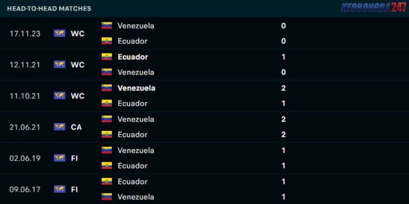 Soi kèo Ecuador vs Venezuela, 5h00 ngày 23/6 - Copa America 2024 9 Kết quả đối đầu giữa hai đội