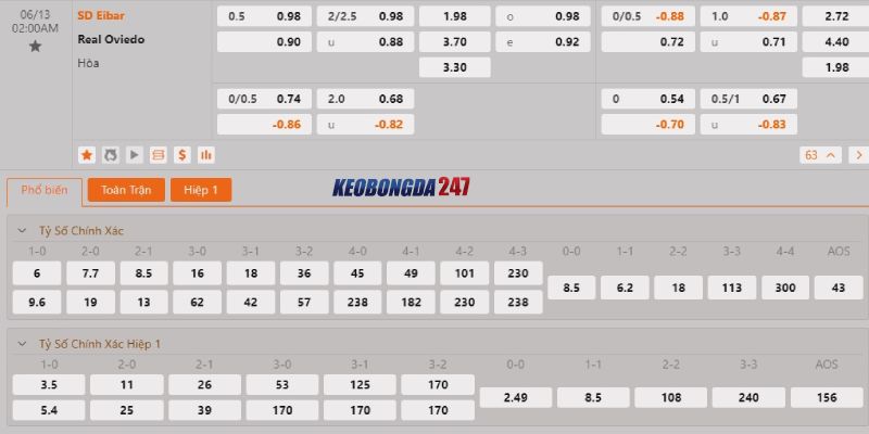 Soi kèo Eibar vs Real Oviedo, 02h00 ngày 13/6 - Play-off Hạng 2 Tây Ban Nha 10 Bảng kèo Eibar vs Real Oviedo