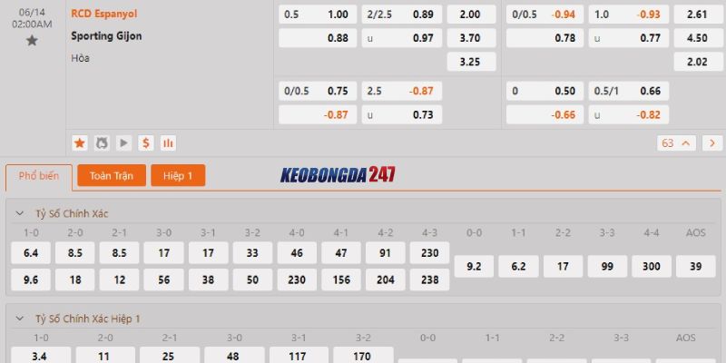 Soi kèo Espanyol vs Gijon, 02h00 ngày 14/6 - Play-off Hạng 2 Tây Ban Nha 10 Bảng kèo Espanyol vs Gijon