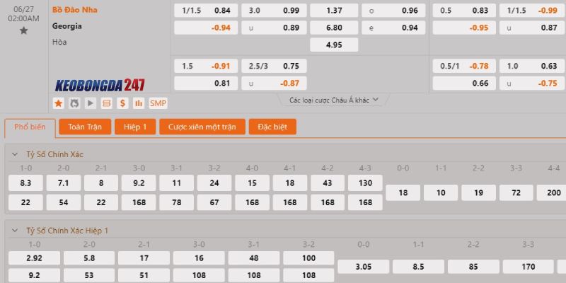 Soi kèo Georgia vs Bồ Đào Nha, 2h00 ngày 27/6 - Euro 2024 10 Bảng kèo Georgia vs Bồ Đào Nha