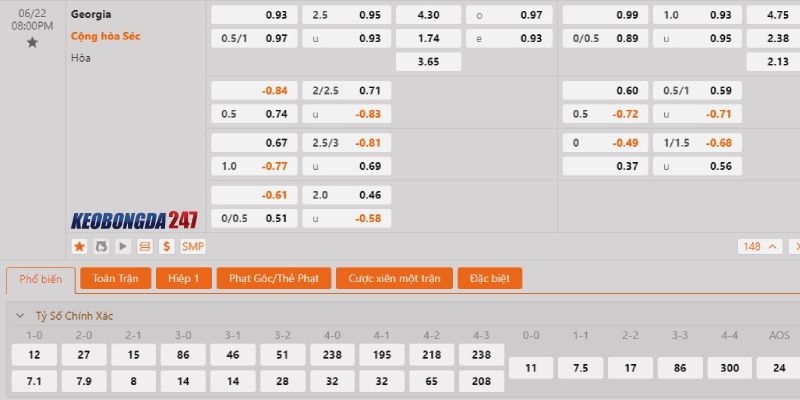 Soi kèo Georgia vs CH Séc, 20h00 ngày 22/6 - Euro 2024 8 Bảng kèo Georgia vs CH Séc