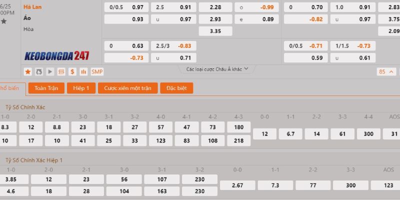 Soi kèo Hà Lan vs Áo, 23h00 ngày 25/6 - Euro 2024 10 Bảng kèo Hà Lan vs Áo