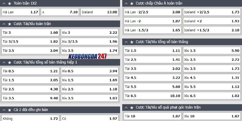 Soi kèo Hà Lan vs Iceland, 01h45 ngày 11/6 - Giao hữu quốc tế 10 Bảng kèo Hà Lan vs Iceland