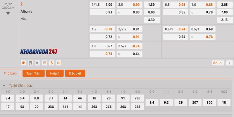 Soi kèo Italia vs Albania, 2h00 ngày 16/6 - Euro 2024 10 Bảng kèo Italia vs Albania