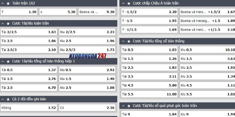 Soi kèo Italia vs Bosnia, 01h45 ngày 10/6 - Giao hữu quốc tế 10 Bảng kèo Italia vs Bosnia