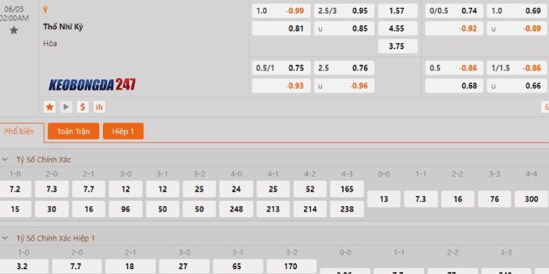 Soi kèo Italia vs Thổ Nhĩ Kỳ, 02h00 ngày 5/6 - Giao hữu quốc tế 10 Bảng kèo Italia vs Thổ Nhĩ Kỳ