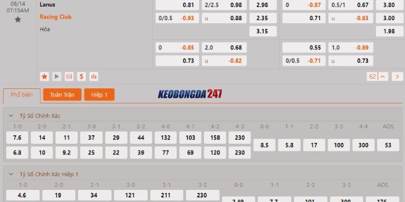 Soi kèo Lanus vs Racing Club, 07h15 ngày 14/6 - VĐQG Argentina 10 Bảng kèo Lanus vs Racing Club