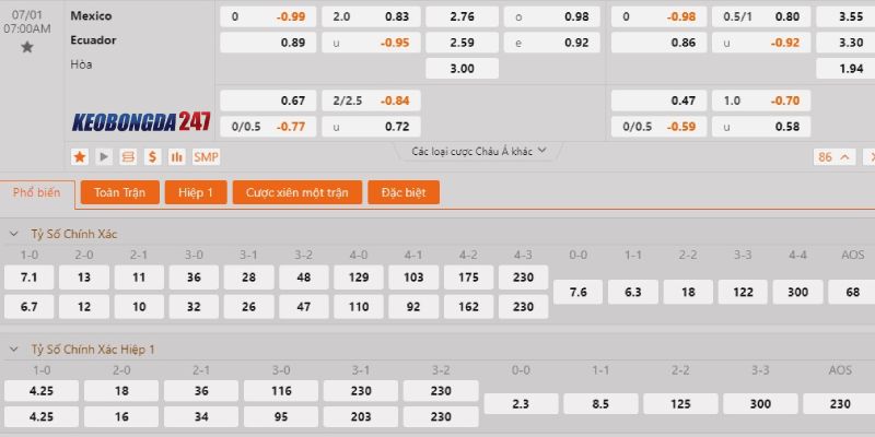 Soi kèo Mexico vs Ecuador, 7h00 ngày 1/7 - Copa America 2024 10 Bảng kèo Mexico vs Ecuador