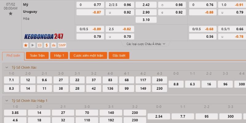 Soi kèo Mỹ vs Uruguay, 8h00 ngày 3/7- Copa America 2024 10 Bảng kèo Mỹ vs Uruguay