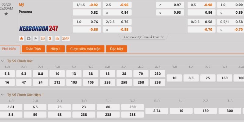 Soi kèo Panama vs Mỹ, 5h00 ngày 28/6 - Copa America 2024 10 Tỷ lệ kèo Panama vs Mỹ