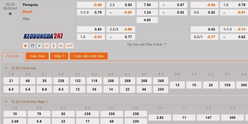 Soi kèo Paraguay vs Brazil, 8h00 ngày 29/6 - Copa America 2024 10 Bảng kèo Paraguay vs Brazil