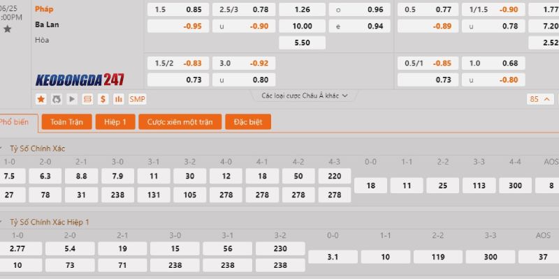 Soi kèo Pháp vs Ba Lan, 23h00 ngày 25/6 - Euro 2024 10 Bảng kèo Pháp vs Ba Lan