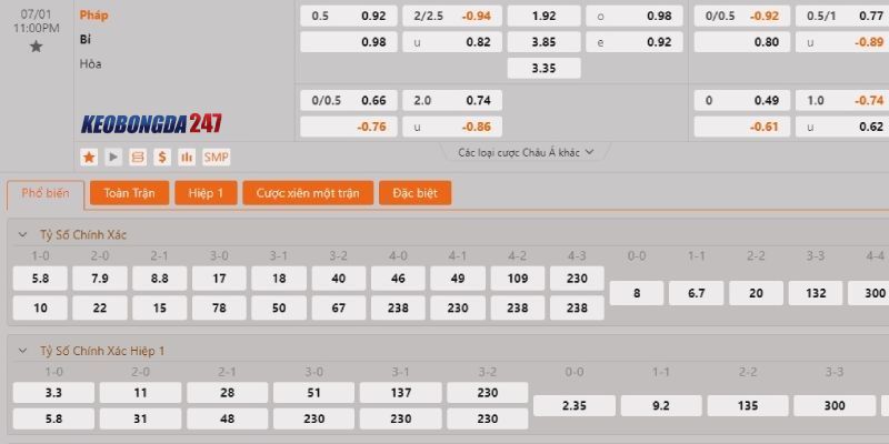 Soi kèo Pháp vs Bỉ, 23h00 ngày 1/7 - Euro 2024 10 Bảng kèo Pháp vs Bỉ