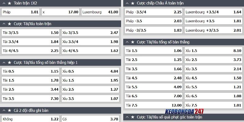 Soi kèo Pháp vs Luxembourg, 02h00 ngày 6/6 - Giao hữu quốc tế 10 Bảng kèo Pháp vs Luxembourg