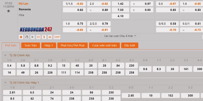Soi kèo Romania vs Hà Lan, 23h00 ngày 2/7 - Euro 2024 10 Tỷ lệ kèo Romania vs Hà Lan