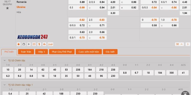 Soi kèo Romania vs Ukraine, 20h00 ngày 17/6 - Euro 2024 10 Bảng kèo Romania vs Ukraine