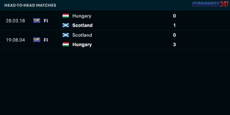 Soi kèo Scotland vs Hungary, 2h00 ngày 24/6 - Euro 2024 9 Thành tích đối đầu giữa Scotland vs Hungary