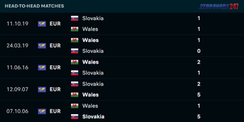 Soi kèo Slovakia vs Xứ Wales, 01h45 ngày 10/6 - Giao hữu quốc tế 9 Thành tích đối đầu giữa Slovakia vs Xứ Wales