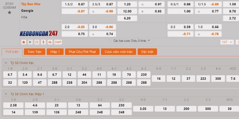 Soi kèo Tây Ban Nha vs Georgia, 2h00 ngày 1/7 - Euro 2024 10 Bảng kèo Tây Ban Nha vs Georgia