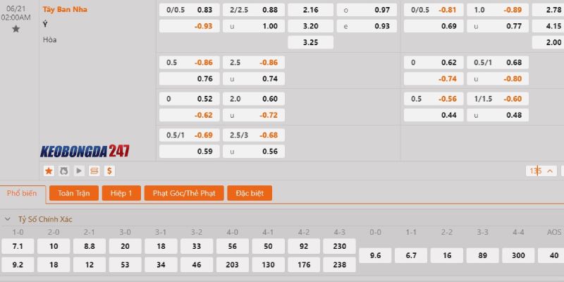Soi kèo Tây Ban Nha vs Italia, 2h00 ngày 21/6 - Euro 2024 10 Bảng kèo Tây Ban Nha vs Italia