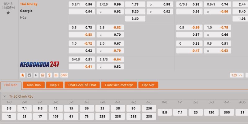 Soi kèo Thổ Nhĩ Kỳ vs Georgia, 23h00 ngày 18/6 - Euro 2024 10 Bảng kèo Thổ Nhĩ Kỳ vs Georgia