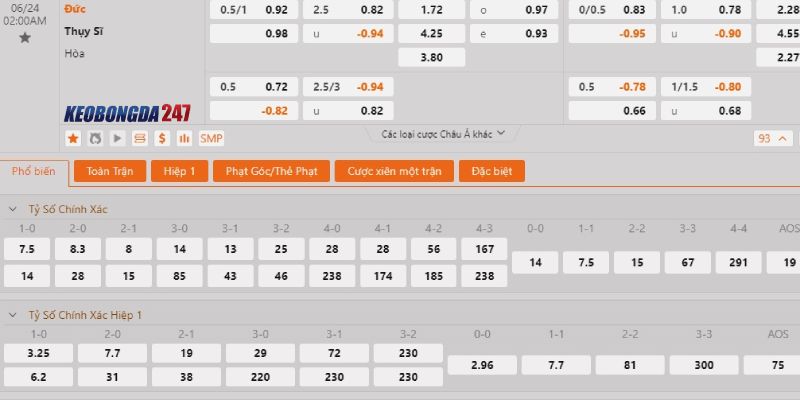 Soi kèo Thụy Sĩ vs Đức, 2h00 ngày 24/6 - Euro 2024 10 Bảng kèo Thụy Sĩ vs Đức