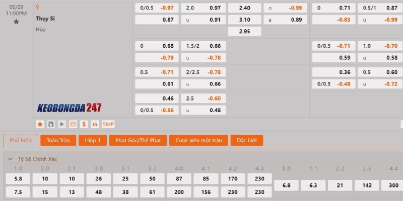 Soi kèo Thụy Sĩ vs Italia, 23h00 ngày 29/6 - Euro 2024 10 Bảng kèo Thụy Sĩ vs Italia