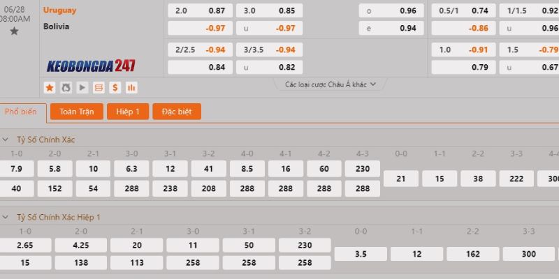 Soi kèo Uruguay vs Bolivia, 8h00 ngày 28/6 - Copa America 2024 10 Tỷ lệ kèo trận Uruguay vs Bolivia