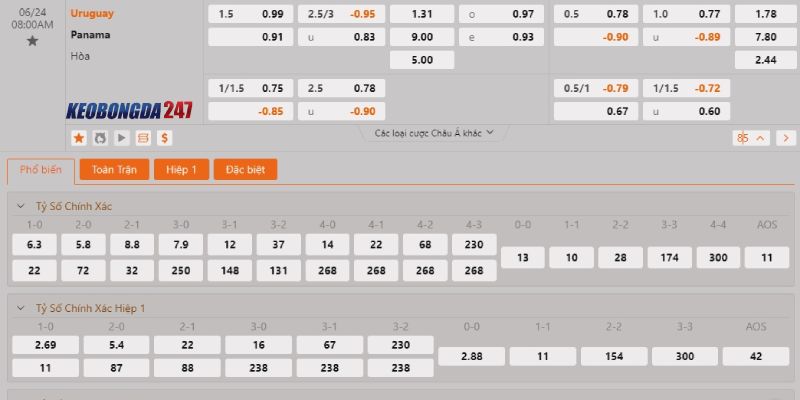Soi kèo Uruguay vs Panama, 5h00 ngày 24/6 - Copa America 2024 10 Bảng kèo Uruguay vs Panama