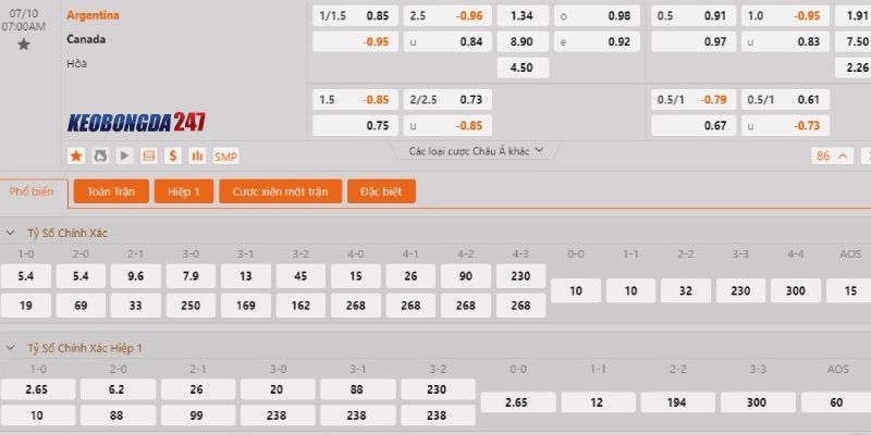 Soi kèo Argentina vs Canada, 7h00 ngày 10/7 - Copa America 2024 10 Bảng kèo trận Argentina vs Canada
