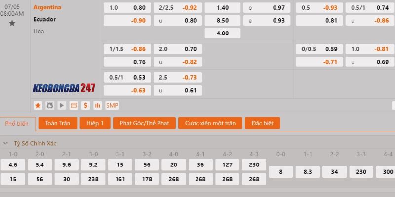 Soi kèo Argentina vs Ecuador, 08h00 ngày 5/7 - Copa America 2024 10 Bảng kèo Argentina vs Ecuador