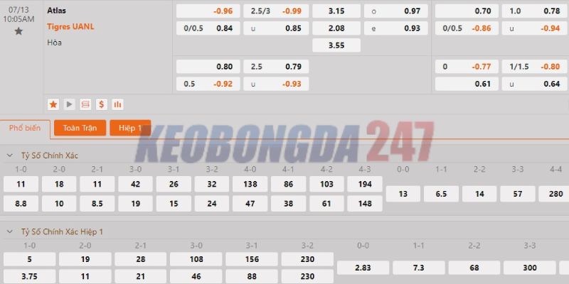 Soi kèo Atlas vs Tigres, 10h05 ngày 13/7 - VĐQG Mexico 2024/25 10 Bảng kèo Atlas vs Tigres