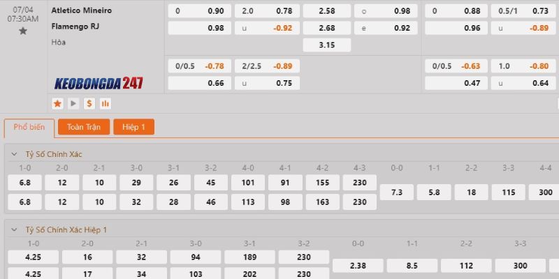 Soi kèo Atletico Mineiro vs Flamengo, 7h30 ngày 4/7 - VĐQG Brazil 10 Tỷ lệ kèo Atletico Mineiro vs Flamengo
