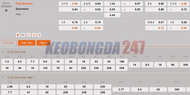 Soi kèo Club America vs Queretaro, 8h00 ngày 13/7 - VĐQG Mexico 2024/25 10 Bảng kèo Club America vs Queretaro