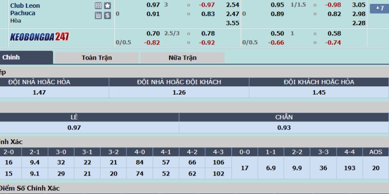 Soi kèo Club Leon vs Pachuca, 06h00 ngày 14/07 - Vòng 2 VĐQG Mexico 10 Bảng cược trận Club Leon vs Pachuca