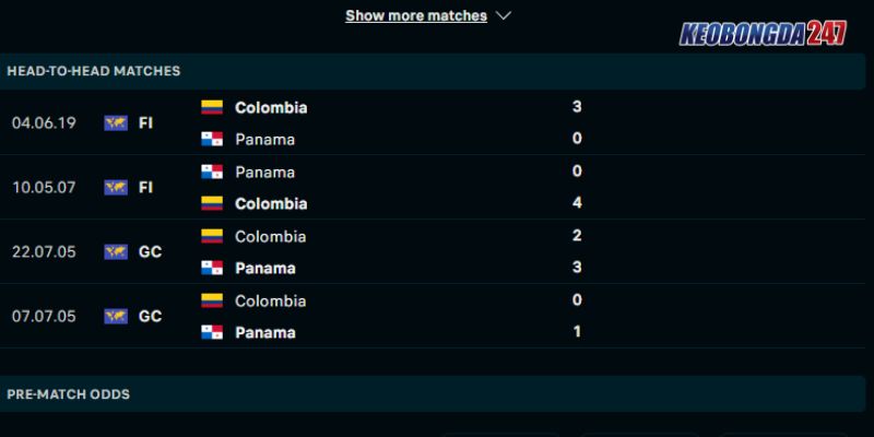 Soi kèo Colombia vs Panama, 05h00 ngày 07/07 - Tứ Kết Copa 2024 9 Lịch sử chạm trán Colombia vs Panama