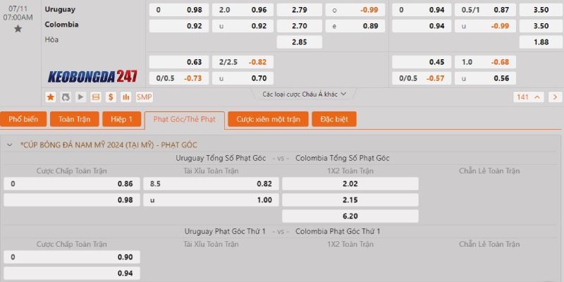 Soi kèo Colombia vs Uruguay, 7h00 ngày 11/7 - Copa America 2024 10 Bảng kèo Colombia vs Uruguay