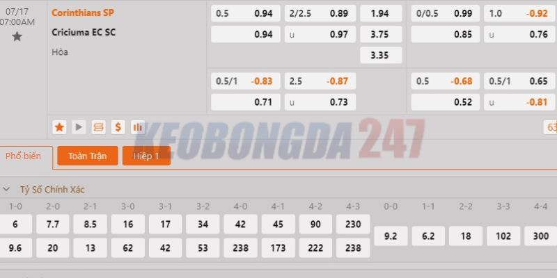 Soi kèo Corinthians vs Criciuma, 7h00 ngày 17/7 - VĐQG Brazil 10 Bảng kèo Corinthians vs Criciuma