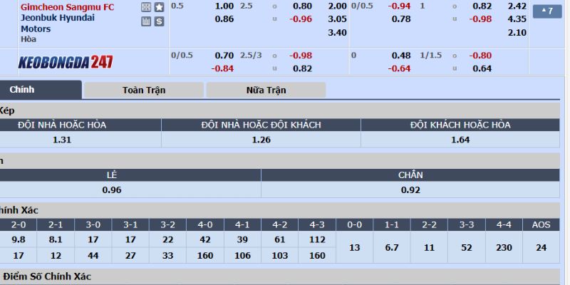 Soi kèo Gimcheon Sangmu FC vs Jeonbuk Hyundai Motors, 17h00 ngày 14/07 - Vòng 23 VĐQG Hàn Quốc 10 Bảng cược trận Gimcheon Sangmu FC vs Jeonbuk Hyundai Motors