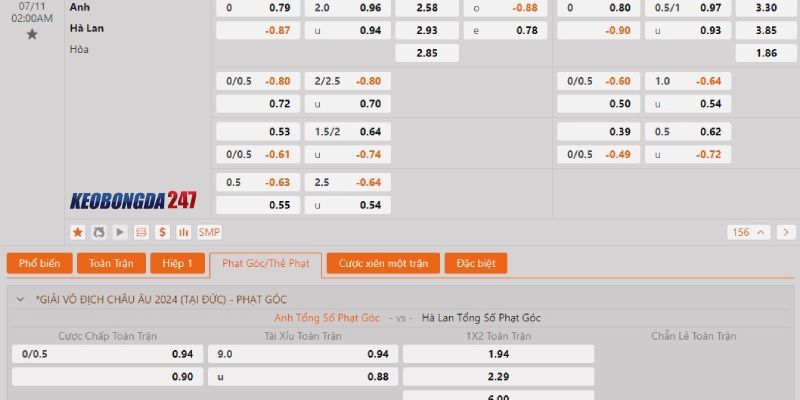 Soi kèo Hà Lan vs Anh, 2h00 ngày 11/7 - Euro 2024 10 Bảng kèo Hà Lan vs Anh