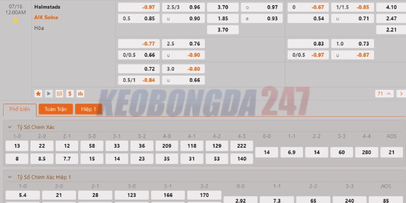 Soi kèo Halmstads vs AIK Solna, 0h00 ngày 16/7 - VĐQG Thụy Điển 2024 10 Bảng kèo Halmstads vs AIK Solna