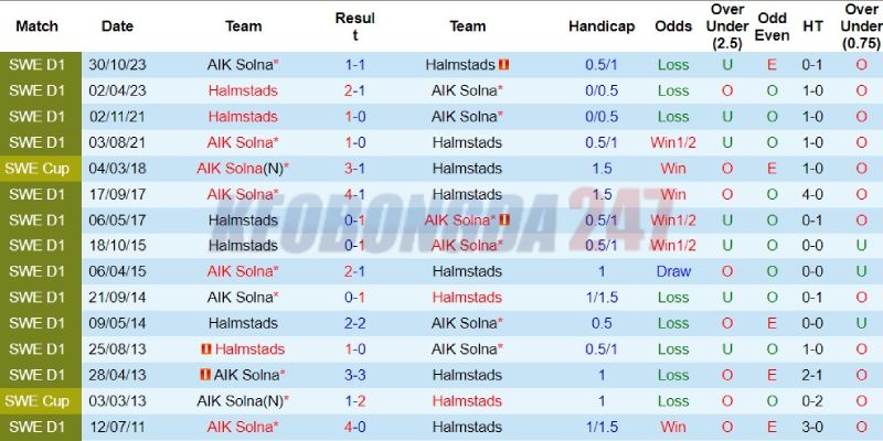 Soi kèo Halmstads vs AIK Solna, 0h00 ngày 16/7 - VĐQG Thụy Điển 2024 9 Kết quả đối đầu giữa Halmstads vs AIK Solna
