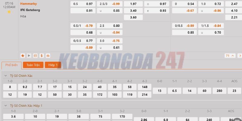 Soi kèo Hammarby vs IFK Goteborg, 0h00 ngày 16/7 - VĐQG Thụy Điển 2024 10 Bảng kèo Hammarby vs IFK Goteborg