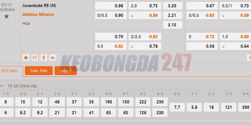 Soi kèo Juventude vs Atletico Mineiro, 5h00 ngày 17/7 - VĐQG Brazil 10 Bảng kèo Juventude vs Atletico Mineiro