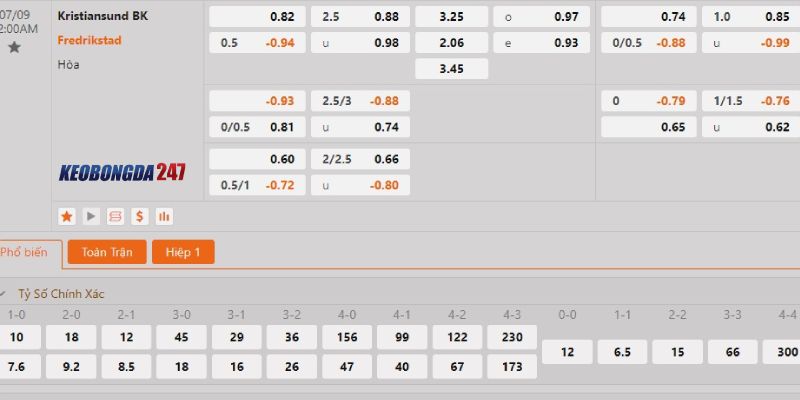Soi kèo Kristiansund vs Fredrikstad, 0h00 ngày 9/7 - VĐQG Na Uy 10 Bảng kèo Kristiansund vs Fredrikstad