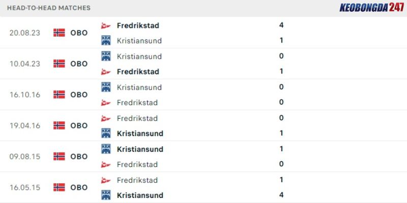 Soi kèo Kristiansund vs Fredrikstad, 0h00 ngày 9/7 - VĐQG Na Uy 9 Thành tích đối đầu giữa Kristiansund vs Fredrikstad