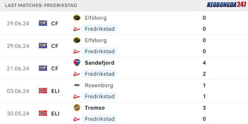 Soi kèo Kristiansund vs Fredrikstad, 0h00 ngày 9/7 - VĐQG Na Uy 8 Phong độ gần đây của Fredrikstad